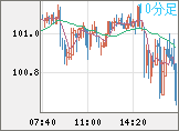 AUDJPY