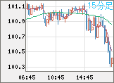 AUDJPY