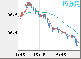 AUDJPY