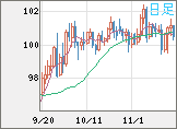 AUDJPY