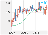 AUDJPY