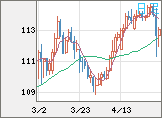豪ドル/円チャート（AUD/JPY）日足