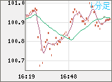 AUDJPY