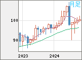 AUDJPY