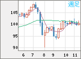 AUDJPY