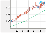 豪ドル/円チャート（AUD/JPY）週足
