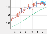 豪ドル/円チャート(AUD/JPY)週足