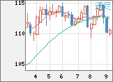 豪ドル/円チャート（AUD/JPY）週足