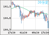 AUDJPY