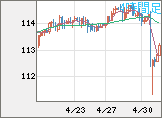 豪ドル/円チャート（AUD/JPY）4時間足