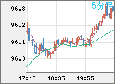 AUDJPY