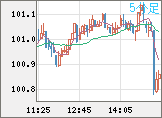 AUDJPY