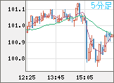 AUDJPY