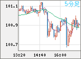 AUDJPY