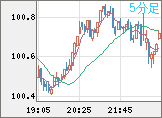 AUDJPY