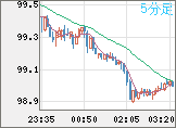 AUDJPY