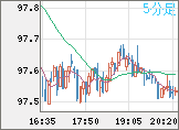 AUDJPY