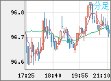 AUDJPY