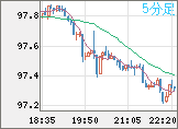 AUDJPY