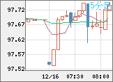 AUDJPY