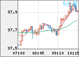 AUDJPY