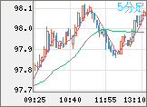 AUDJPY