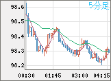 AUDJPY