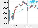 AUDJPY