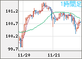 AUDJPY