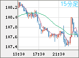 CADJPY