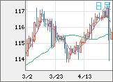 加ドル/円チャート（CAD/JPY）日足