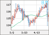 加ドル/円チャート（CAD/JPY）日足