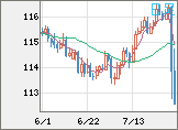 加ドル/円チャート(CAD/JPY)日足
