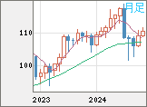 CADJPY