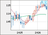 加ドル/円チャート(CAD/JPY)月足