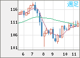 CADJPY