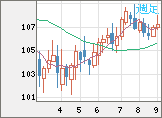 加ドル/円チャート（CAD/JPY）週足