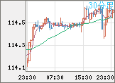 加ドル/円チャート(CAD/JPY)30分足