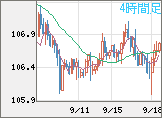 加ドル/円チャート（CAD/JPY）4時間足