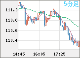 CADJPY