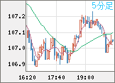 CADJPY