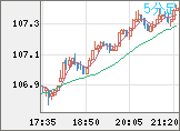 CADJPY