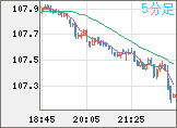 CADJPY