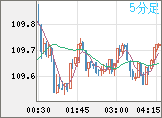 CADJPY