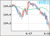 加ドル/円チャート(CAD/JPY)1時間足