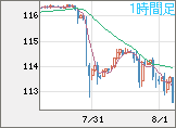 加ドル/円チャート(CAD/JPY)1時間足