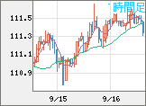 加ドル/円チャート(CAD/JPY)1時間足