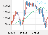 CHFJPY