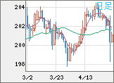 スイスフラン/円チャート（CHF/JPY）日足