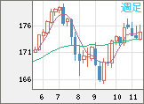 CHFJPY